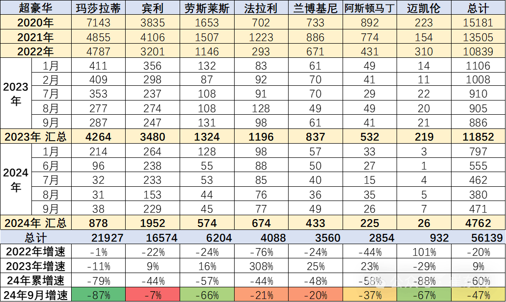 罕见！价格已大跌！突然卖不动了？网友吐槽…