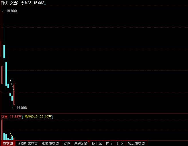 文远知行（WRD.US）破发背后：巨额研发投入与商业化进程缓慢双重挑战