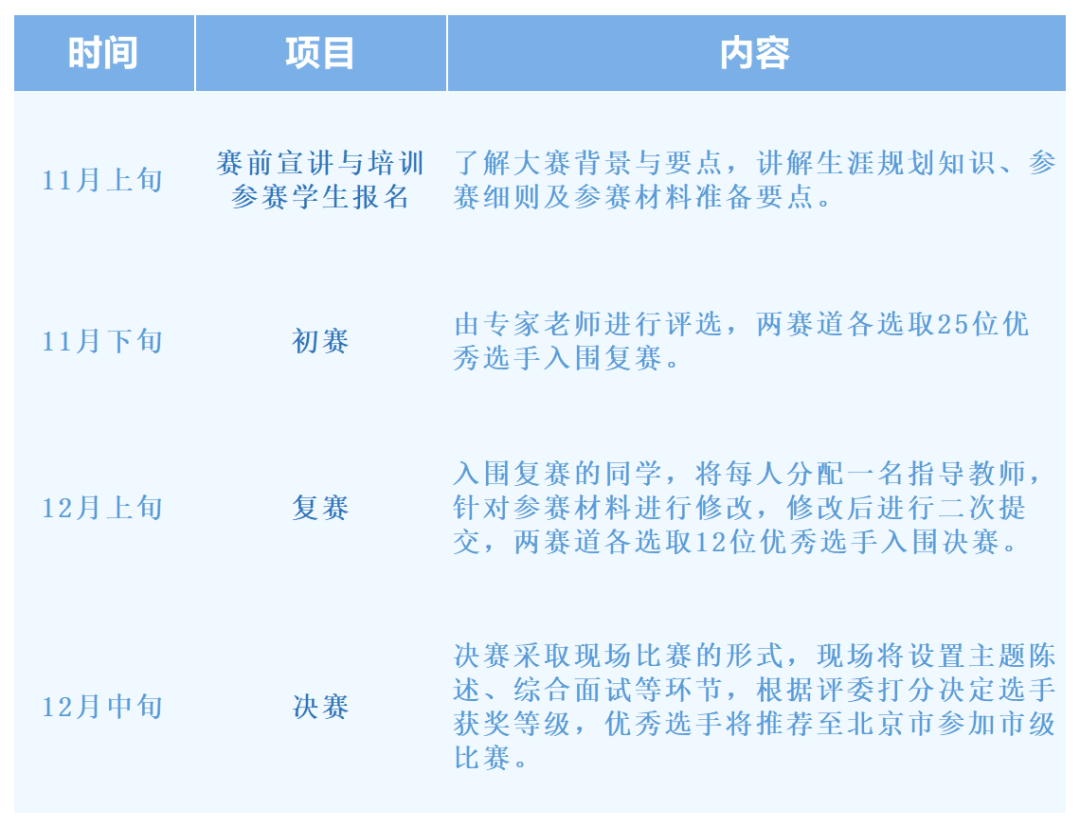 第二届全国大学生职业规划大赛北京航空航天大学校赛报名进行中!