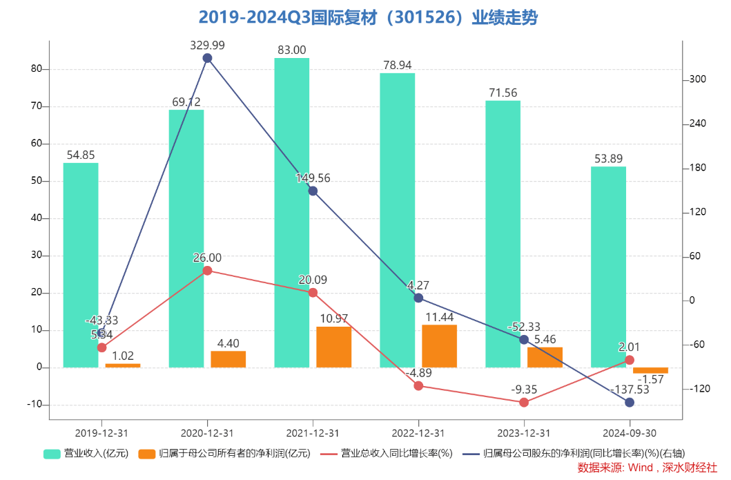 国际复材背后的隐秘利益链：神秘“参股”公司究竟谁在控制?