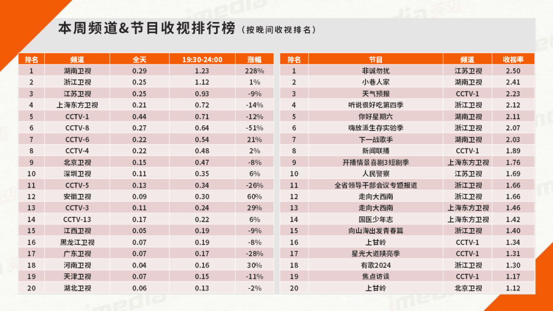 综艺收视率图片