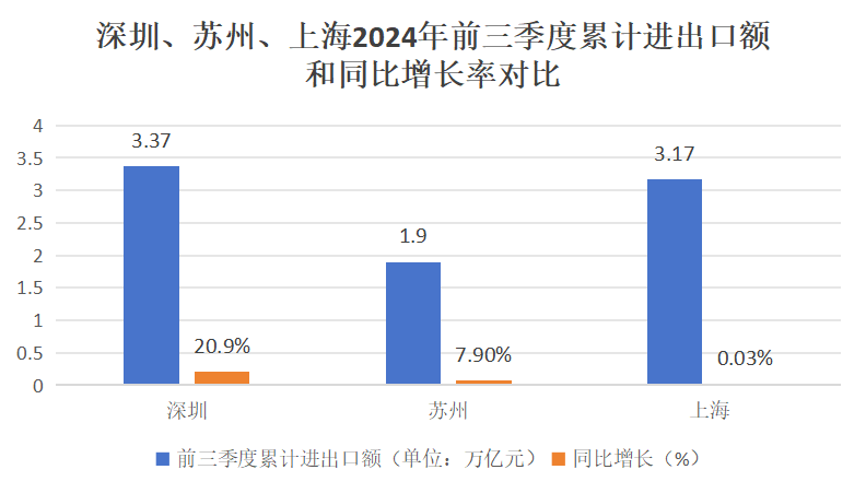 跨境电商，深圳杀疯了