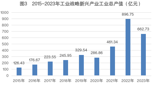 新中国75年青海经济社会发展成就系列报告之三(图5)