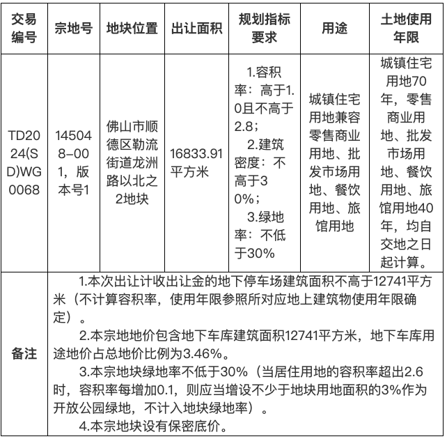 3445元/㎡起拍！顺德勒流挂牌超1.68万㎡商住地！200米到勒流中学