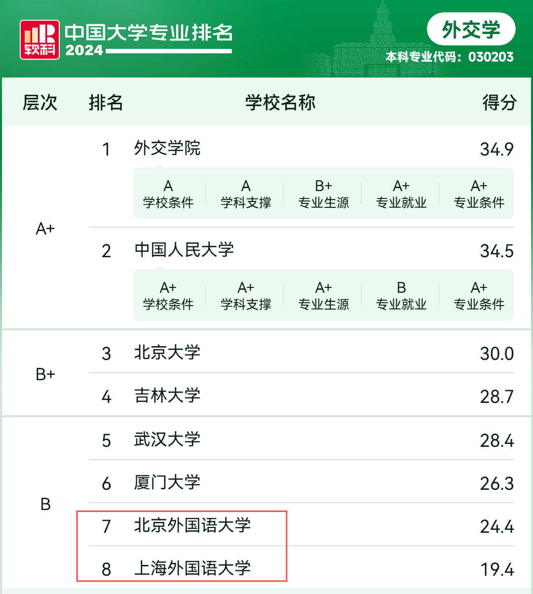 北京财经类大学是几本(北京财经学校是211吗)