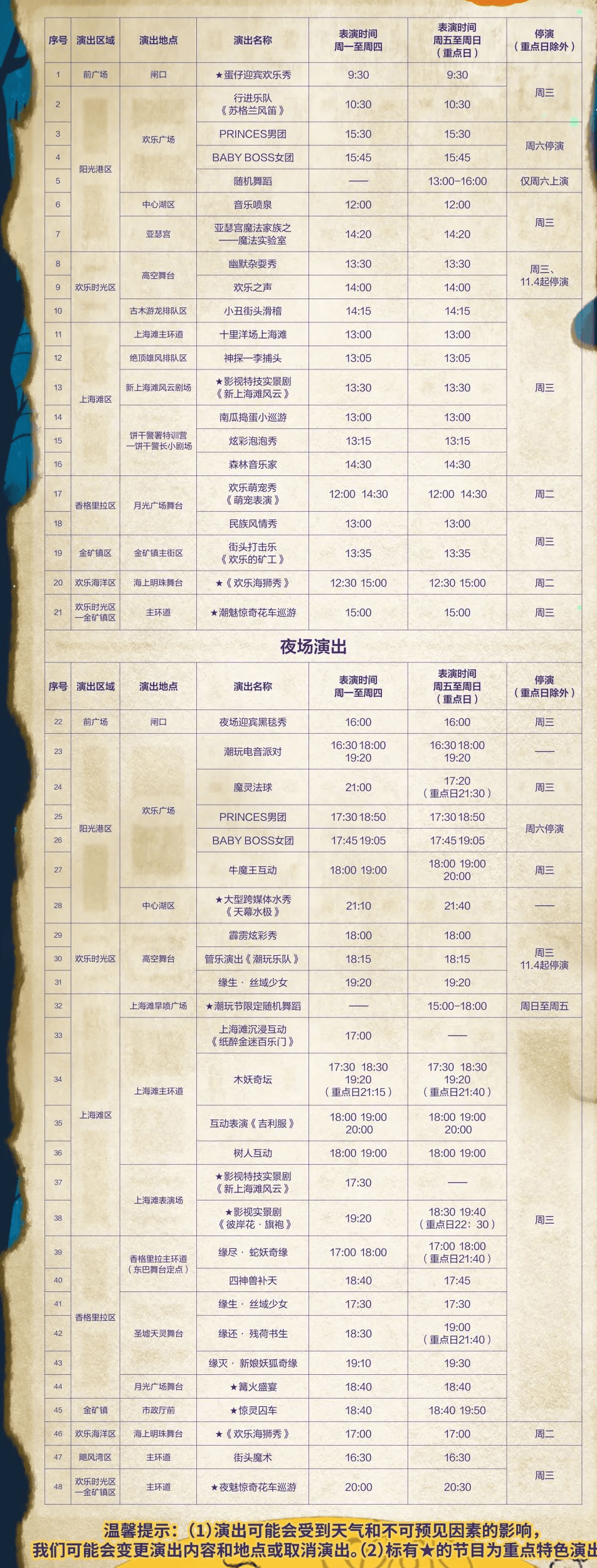 上海欢乐谷项目一览表图片