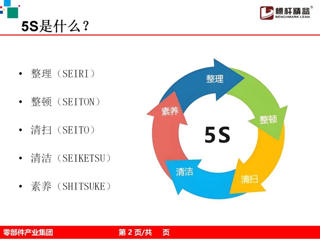 5s定义是什么(五s的定义标准答案)