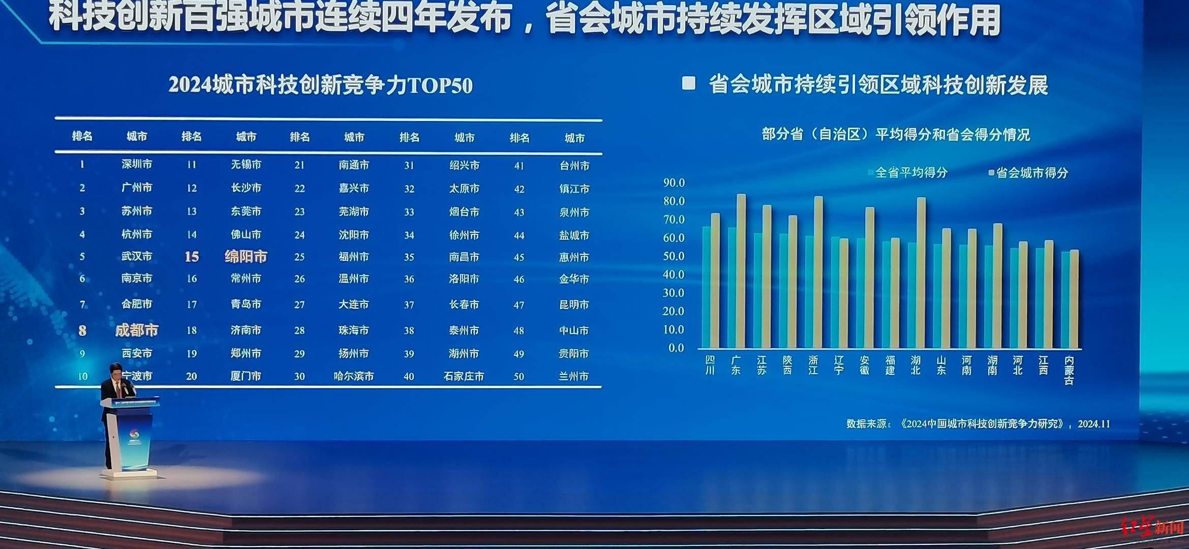 绵阳科技网站建设与制度建设，哪一方面更能体现科技创新的实质性进步？