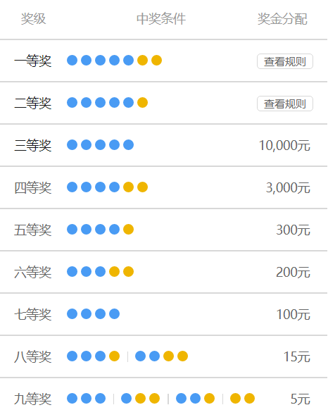 大乐透玩法 投注技巧图片