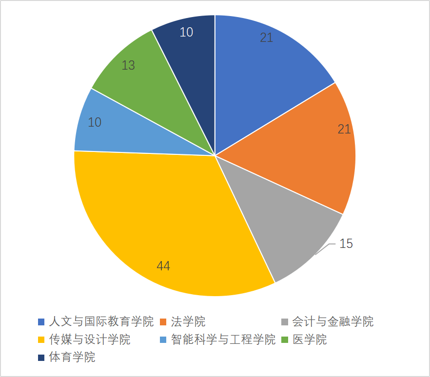 第二课堂 十月份大数据月报新鲜出炉啦(图1)