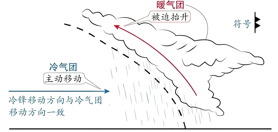【高中地理】气流上升方式分析,吃透考试不丢分!