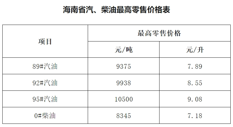 国乒出战的海南省乒乓球小将林诗栋3:1战胜瑞典选手马蒂亚斯·法尔克