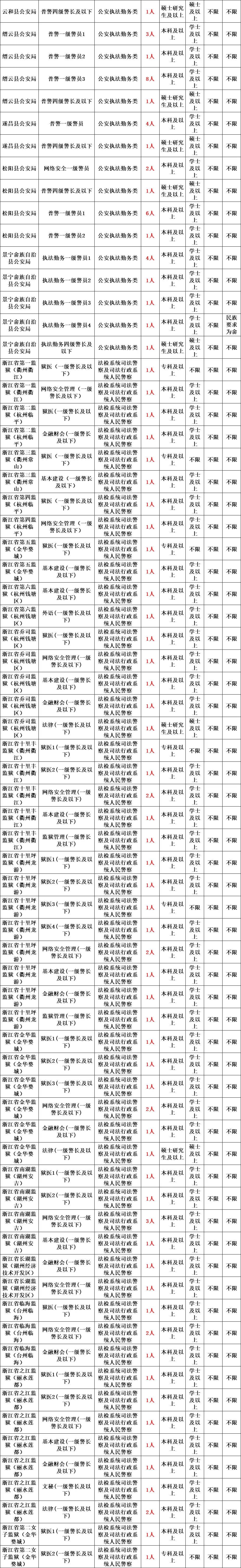 2025年省监狱招聘268人(附岗位介绍)公务员编制!快转给身边需要的人!