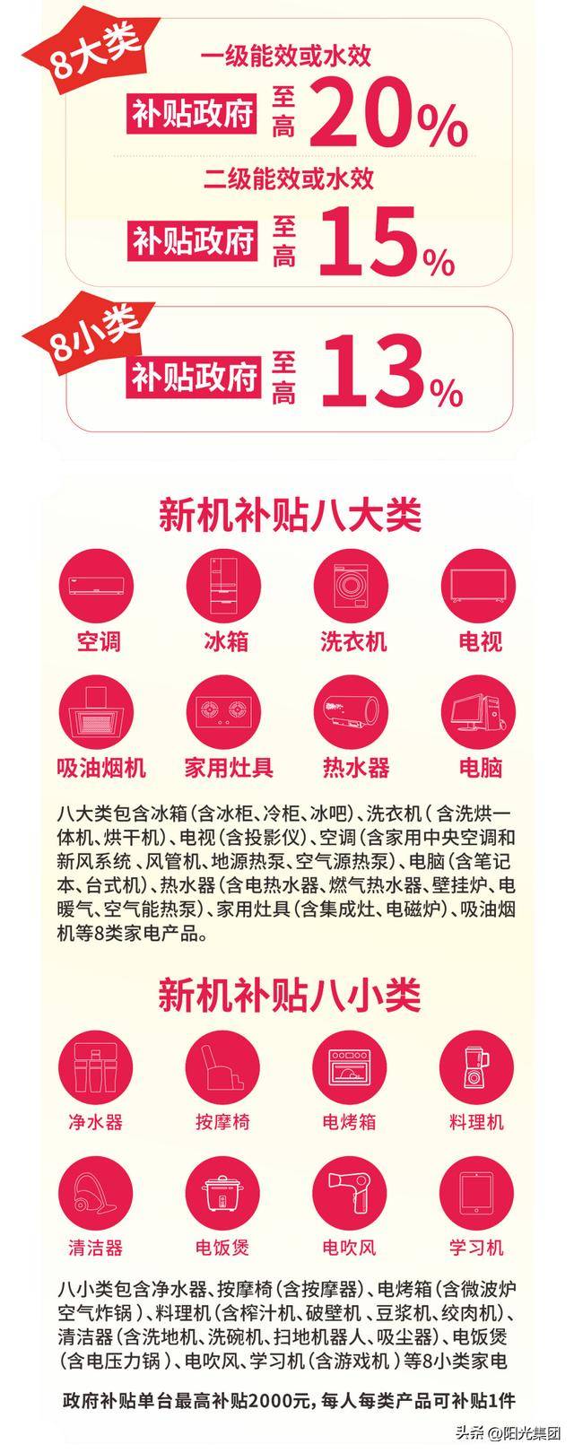 重磅！国补加码！邯郸市总工会&商务局联合发布，千万家电补贴！_部分