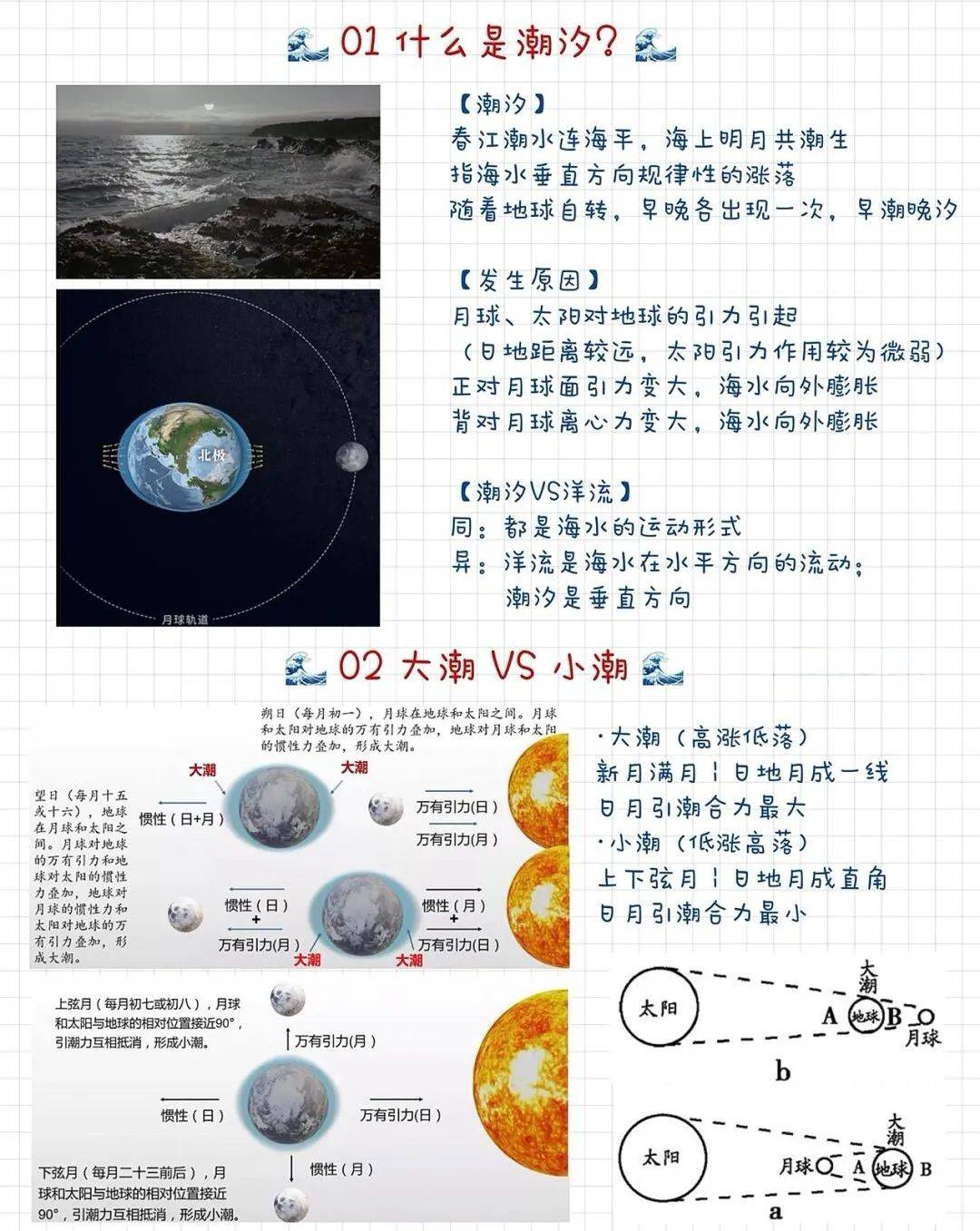 海水_涨落_地球