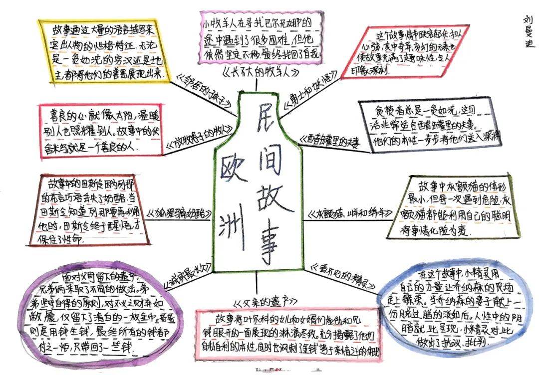班班有读之《欧洲民间故事》