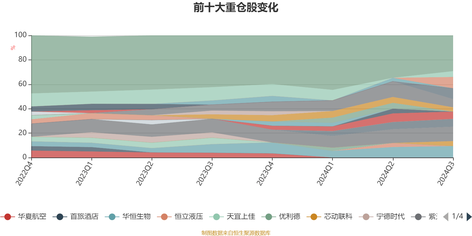 交银创新成长混合图片