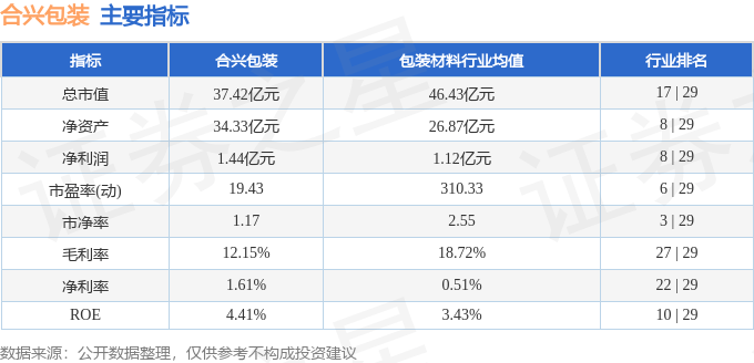 股票行情快报：合兴包装（002228）11月8日主力资金净卖出68923万元(图2)