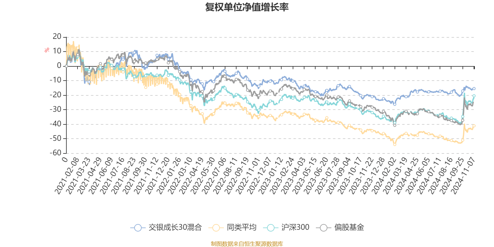 交银创新成长混合图片