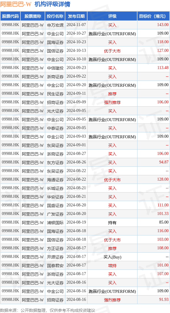 搜狐市值图片