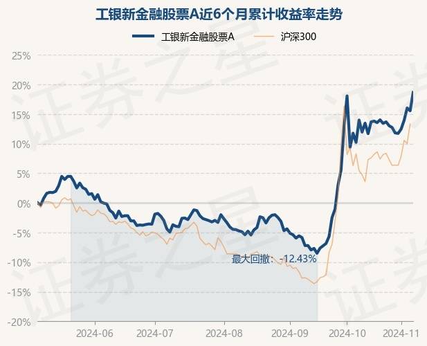 新基金多时间收益（新基金多少天可以看到收益）《新基金多长时间有收益》