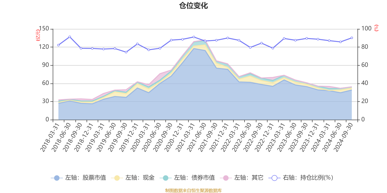 交银瑞丰混合图片