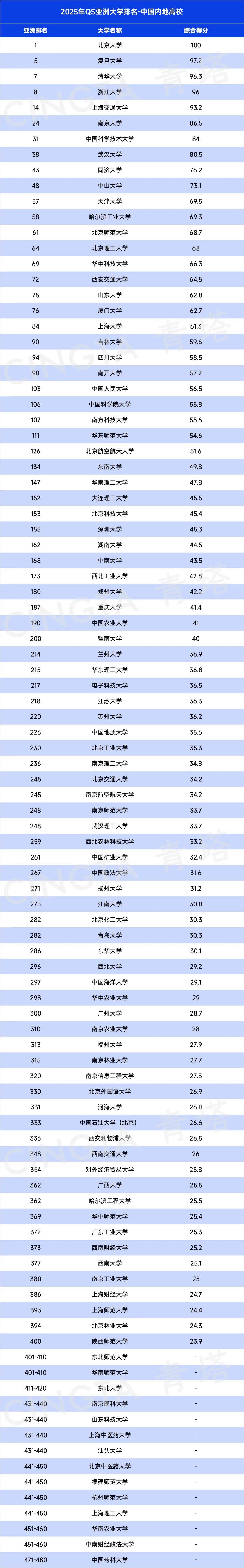 巴黎第十一大学QS图片