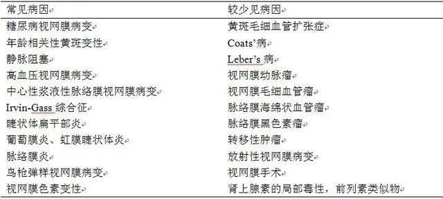 如何辨别oct检查中的黄斑水肿?详细图解来了