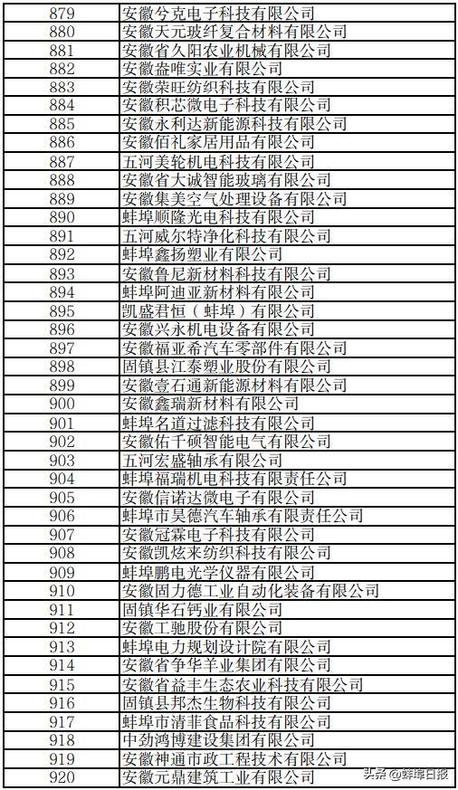名单公示！蚌埠64家！