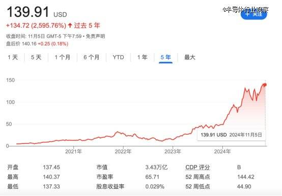 高速互联技术_互联高速云视频_高速互联