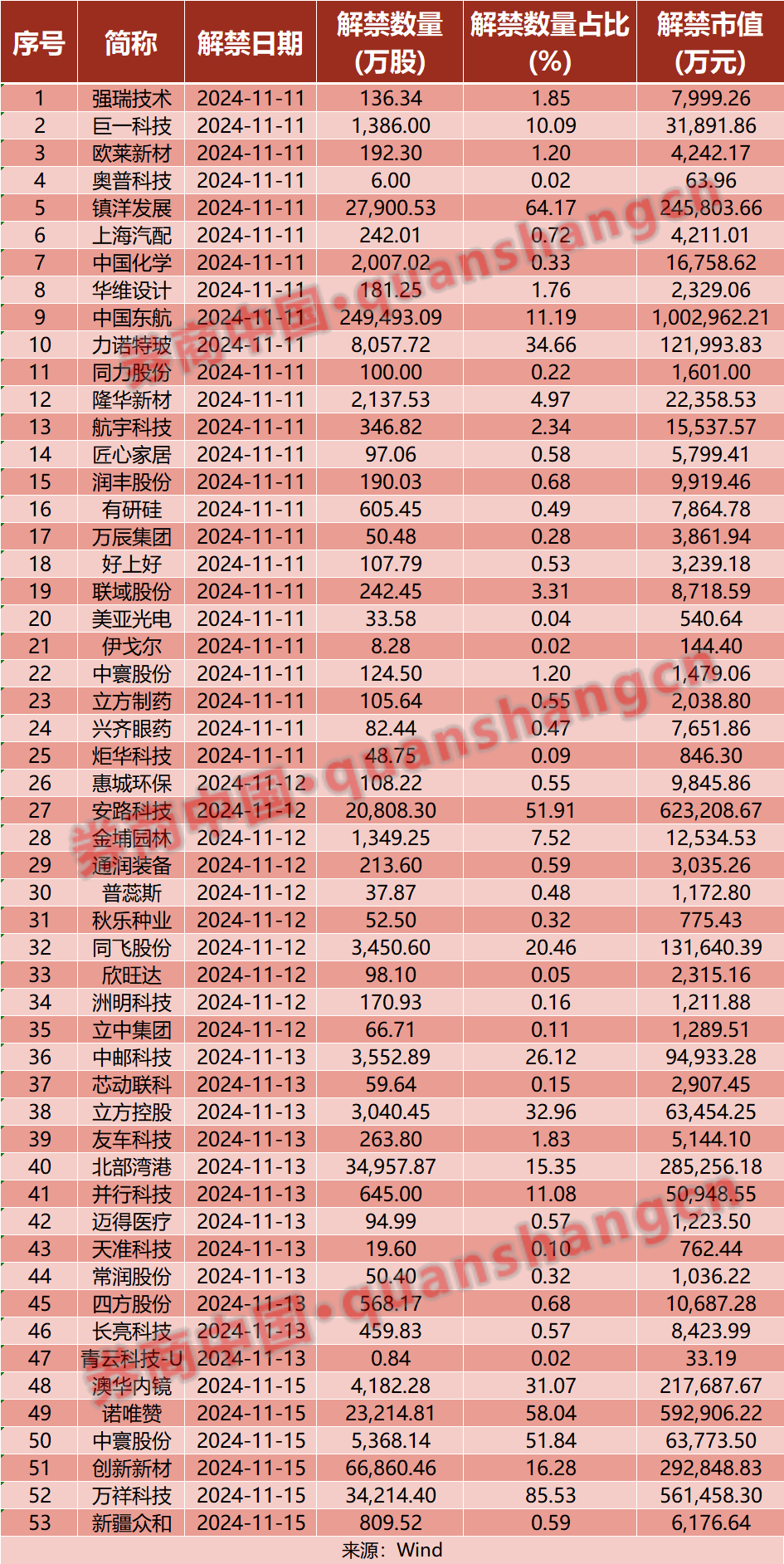 周末利好!10万亿刺激来袭!证监会发声,沪深交易所也有大动作!影响一周市场的十大消息 周末利好!10万亿刺激来袭!证监会发声,沪深交易所也有大动作!影响一周市场的十大消息