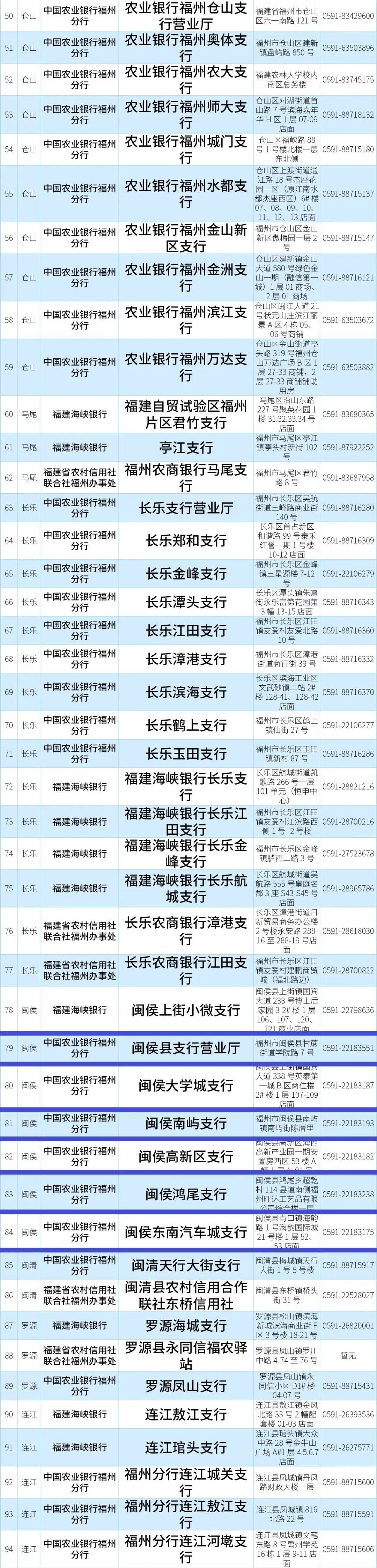农村合作10年银行流水 来自搜狐网