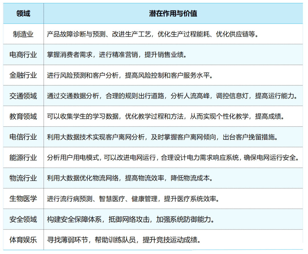 我国数字经济连续7年稳步增长大数据产业发展迸发新趋势继续提供关键支撑(图3)