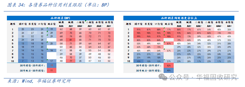 多家银行普通金融债发行利率降至2%以下 业内预计仍有进一步下行空间
