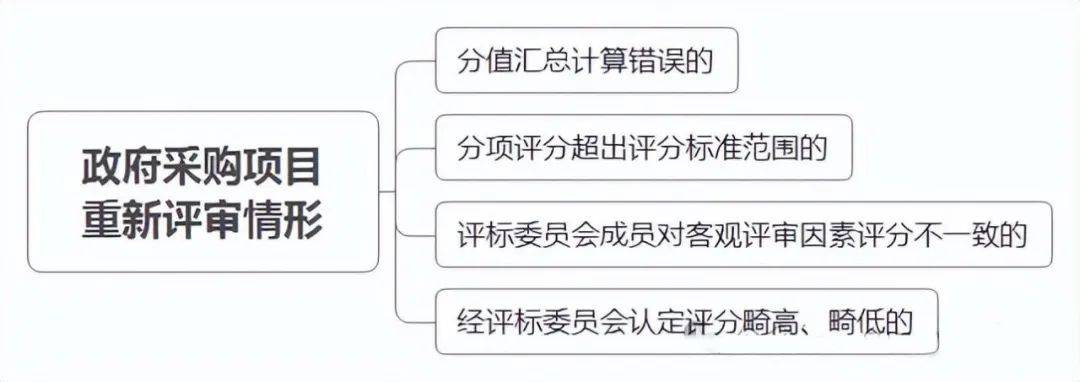 9项政府采购与招标投标的核心区别雷竞技APP平台(图6)