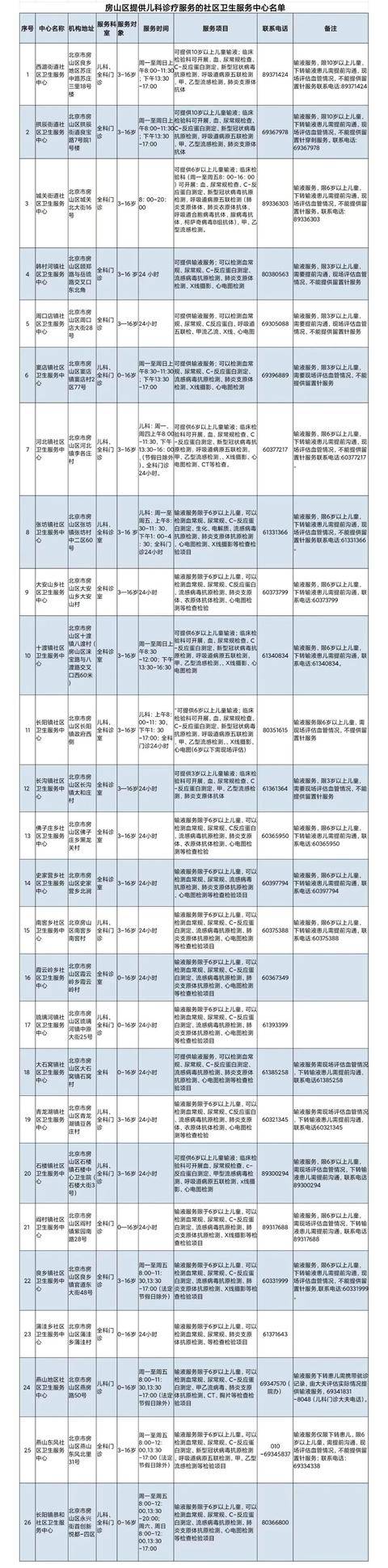 北京市延庆区医院挂号(北京市延庆区医院挂号第二天复诊还用再挂号吗)