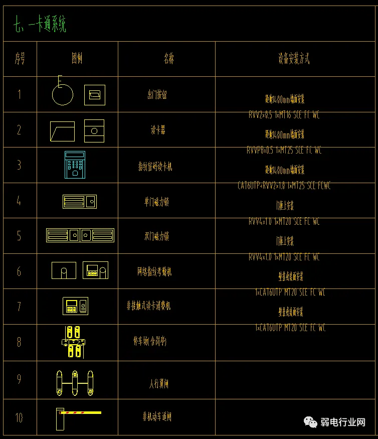 弱电符号图标大全图片