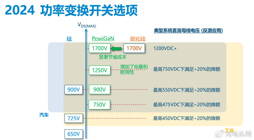 如工业电源