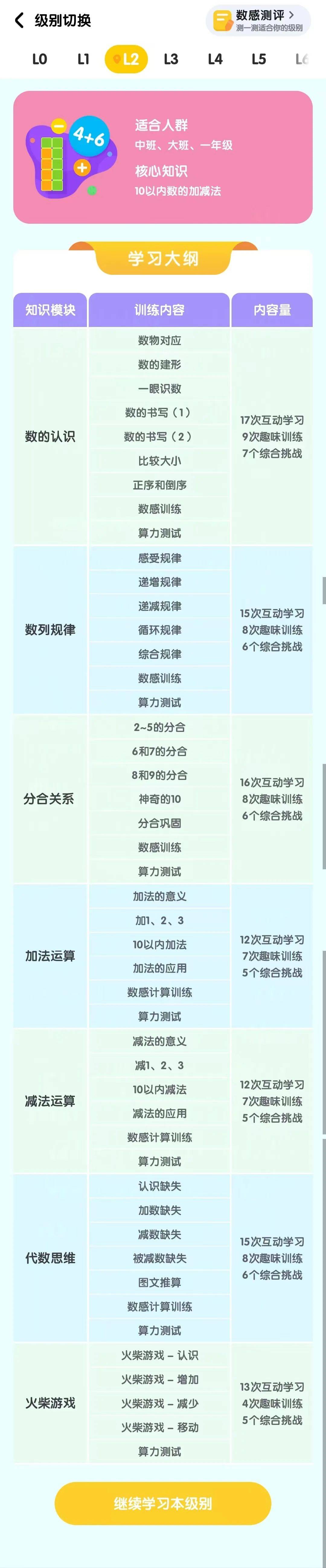 包含学习通一般学习次数多少的词条