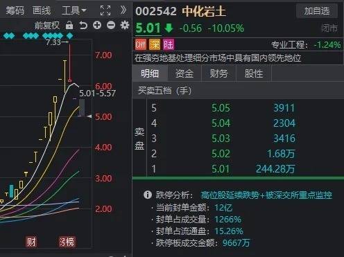 A股午后全线跳水！多只高位股连续两天一字跌停，原因找到了