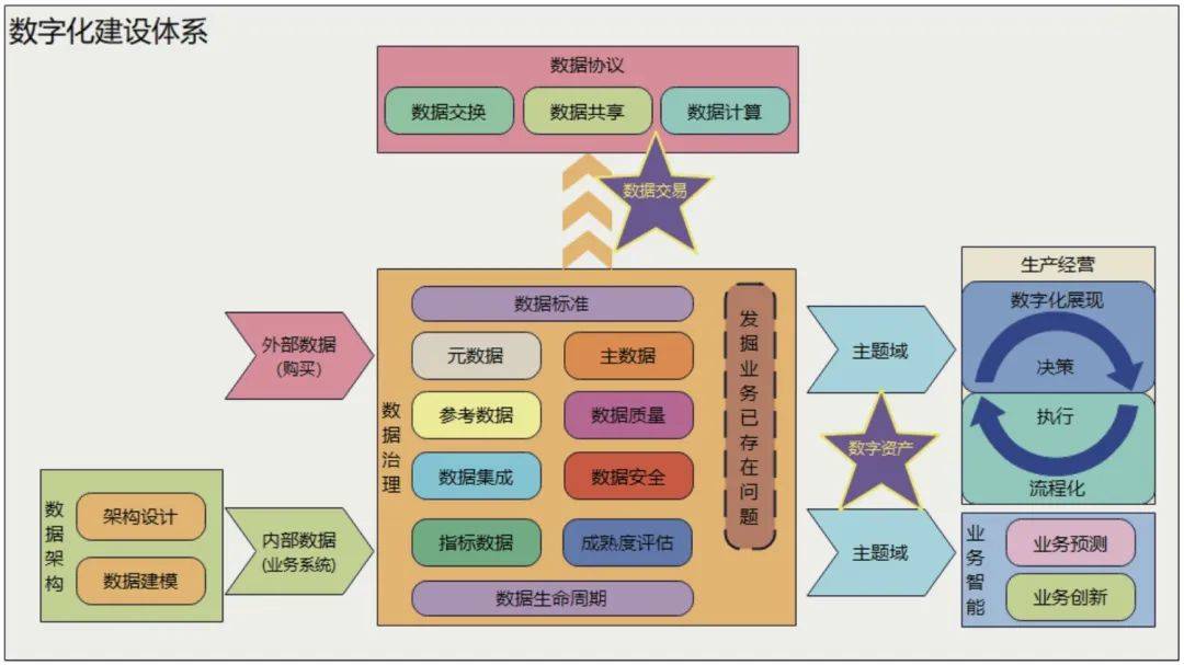 数字化设计的认识