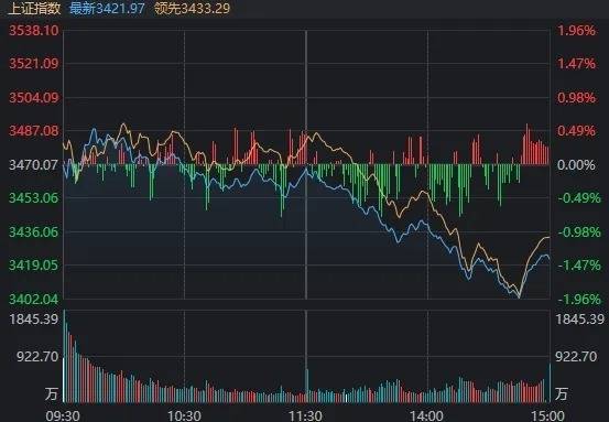 A股午后全线跳水！多只高位股连续两天一字跌停，原因找到了