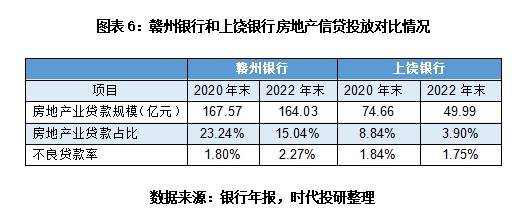 赣州银行股权流拍背后：财政、城投、地产类股东持股超六成，业绩恶化