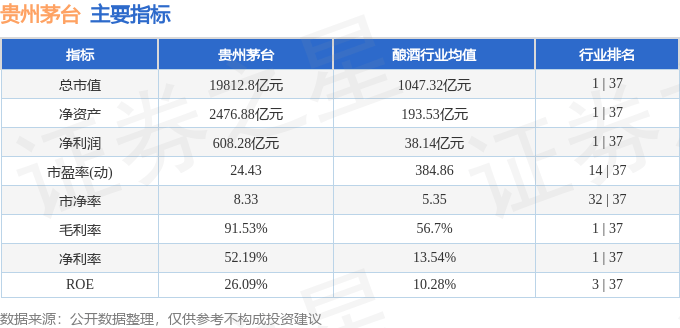 今日股市行情贵州茅台图片