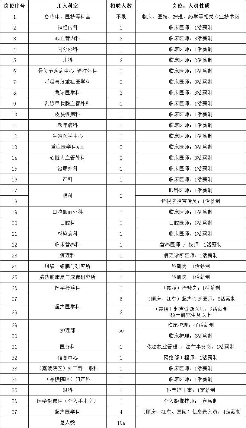 包含首都医科大学附属安贞医院医院跑腿代办协助就诊号贩子电话_支持医院取号全程跑腿!的词条