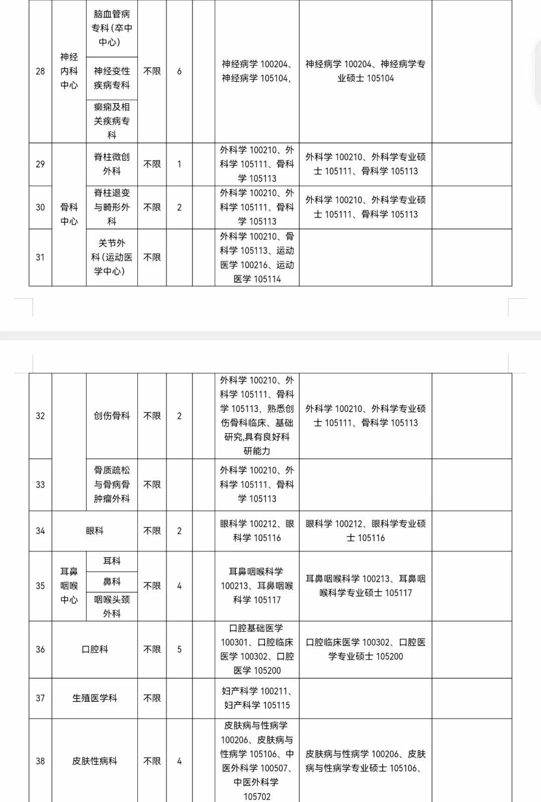 广东医科大学附属医院2025年招聘公告