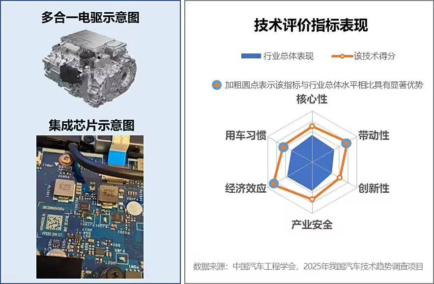 都市车界丨2025年度中国汽车十大技术趋势发布