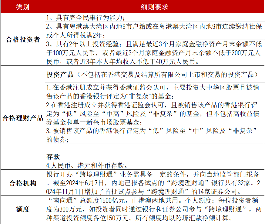 购买香港基金需要提供资产证明