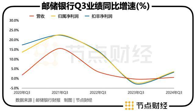 温和修复的邮储银行，为何遭李嘉诚持续抛售？