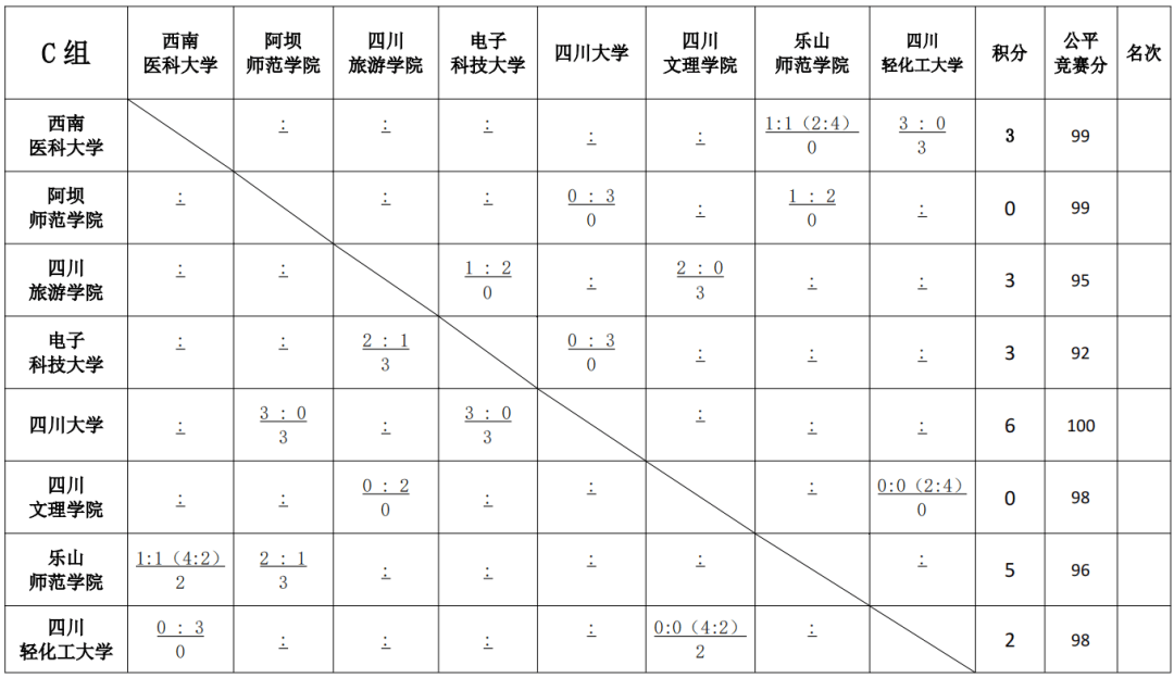 贡嘎杯高校组赛程表图片